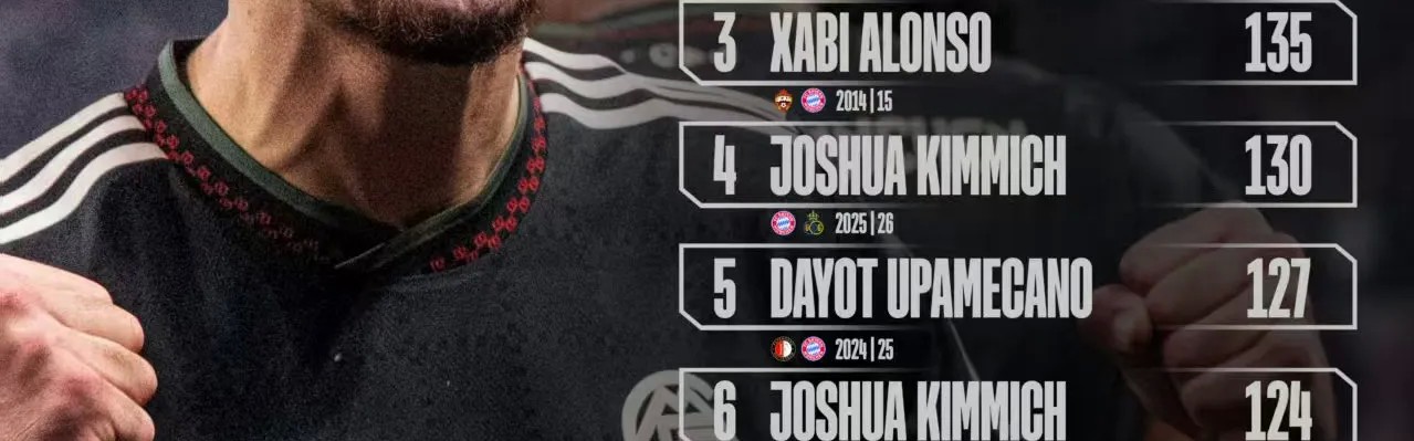 帕夫洛维奇欧冠对圣吉罗斯151次成功传球，刷新队史欧冠记录