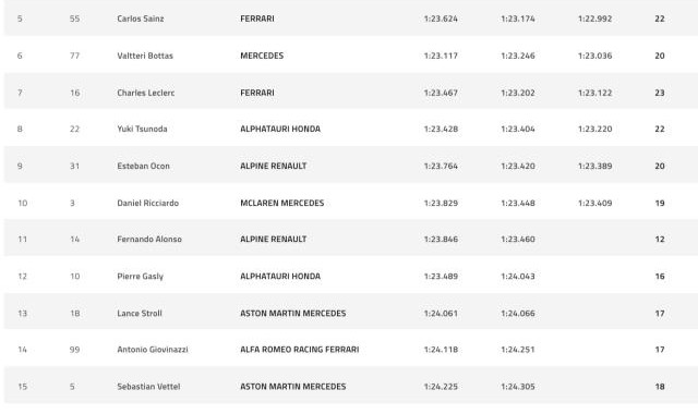 B体育入口-红牛完美配合助维斯塔潘夺杆位 汉密尔顿屈居第二