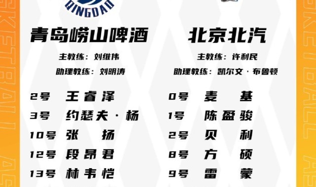 B体育官网-青岛VS北京大名单：基诺内斯将迎首秀 麦基&amp;周琦出战 范子铭轮休