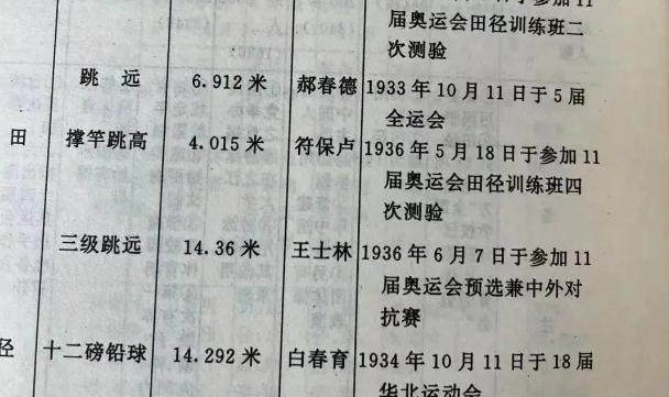 B体育-100年来，中国男人是如何越跳越远的？